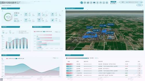 實景三維結(jié)合Web 3D GIS在智慧工廠數(shù)字孿生中的應用——以溫州為例